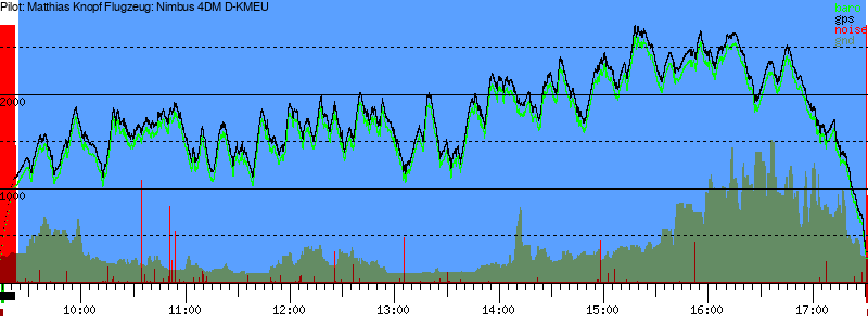 Barometer